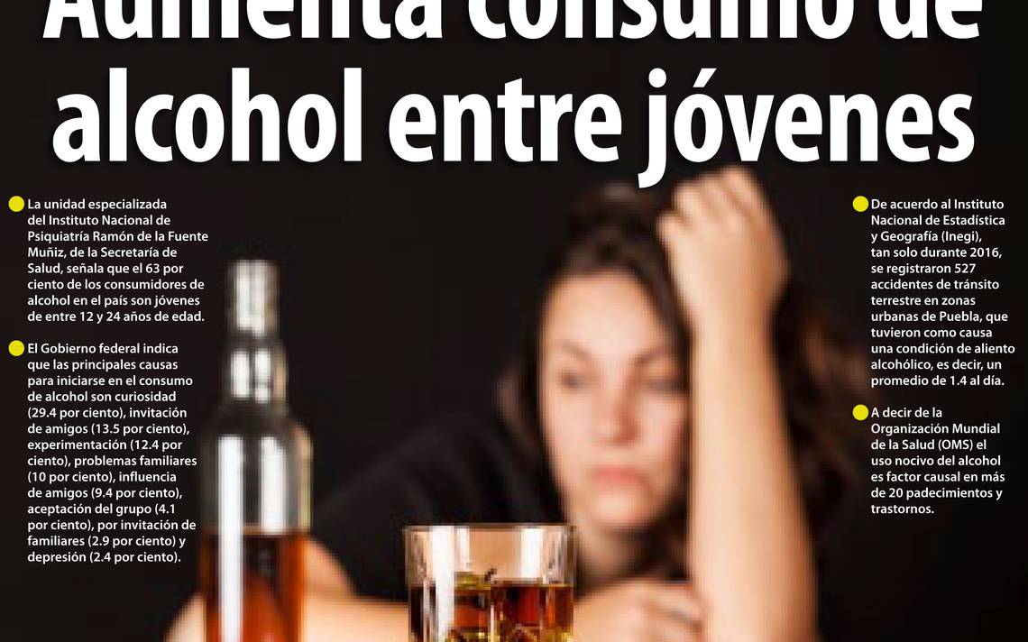 Aumenta Consumo De Alcohol Entre J Venes De Puebla El Sol De Puebla Noticias Locales